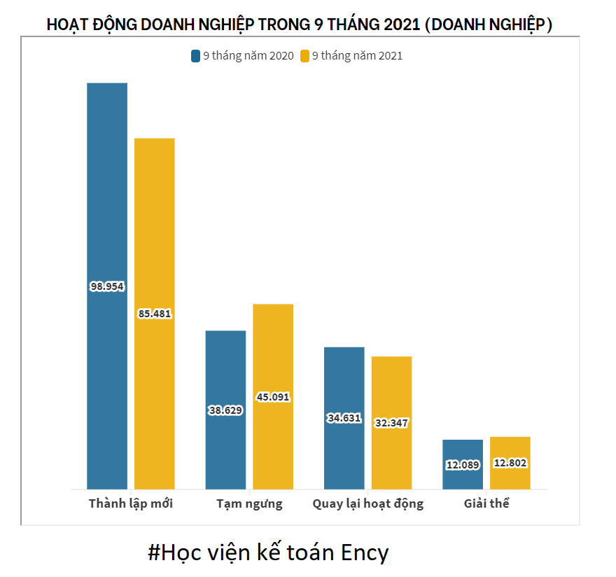 Bức tranh nền kinh tế Việt Nam 9 tháng đầu năm 2021